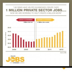 A million jobs infographic